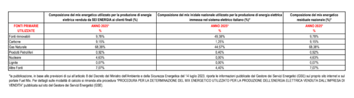 MIX_ENERGETICO_2025